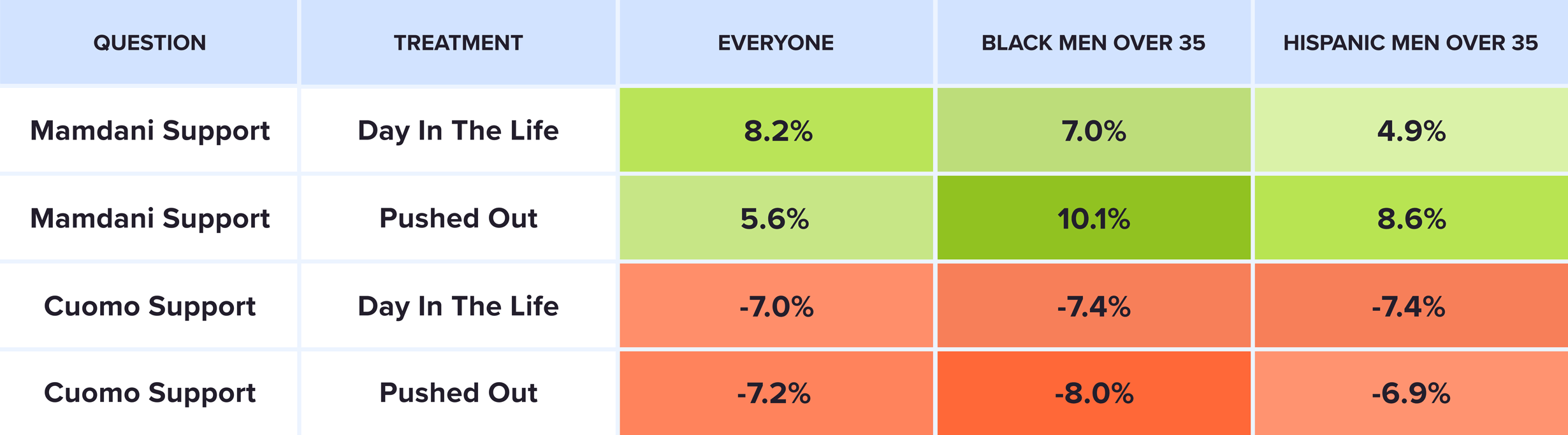 Video testing results